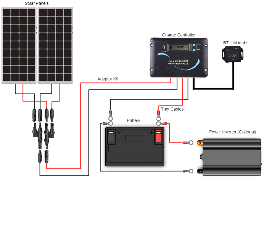Solar Panel Wiring Diagram For Rv / 12 Volt Solar Panel Wiring Diagram Our Basic 12volt System